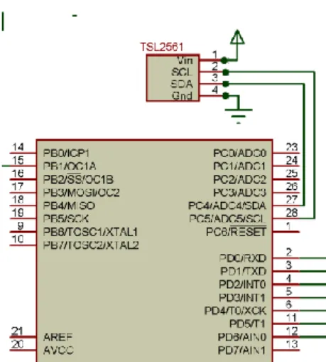 Gambar 3.2 Skematik rangkaian sensor tsl2561 terhubung dengan mikrokontroler 