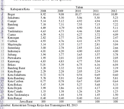 Tabel 2  Persentase Jumlah Tenaga Kerja menurut Kabupaten/Kota di Provinsi 