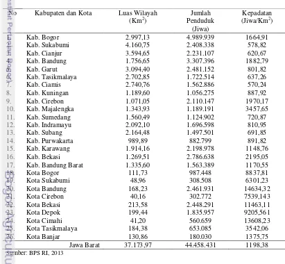Tabel 4 Luas Wilayah, Jumlah Penduduk, dan Kepadatan Penduduk Kabupaten 