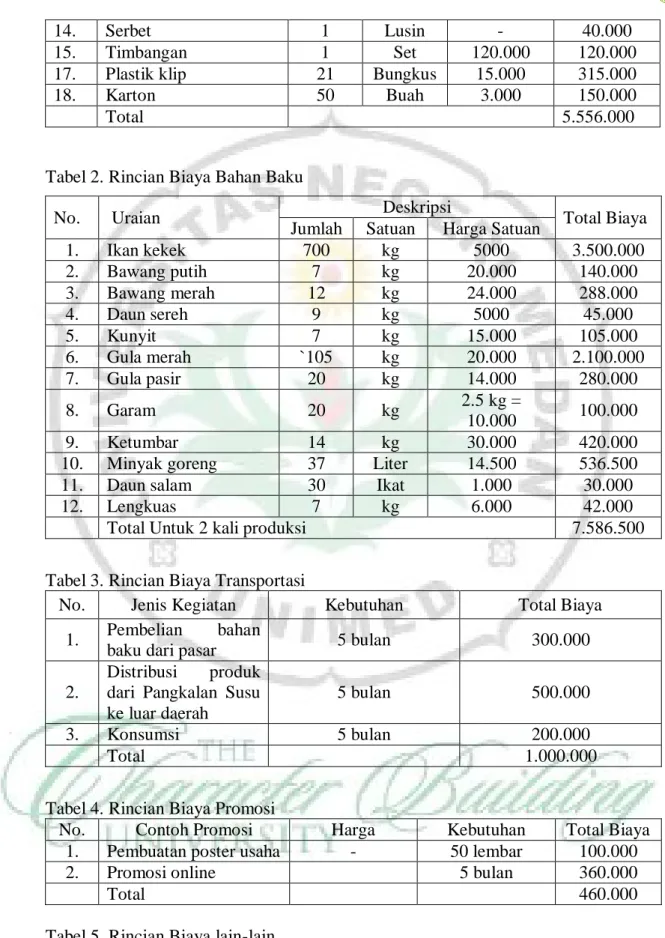 Tabel 2. Rincian Biaya Bahan Baku 