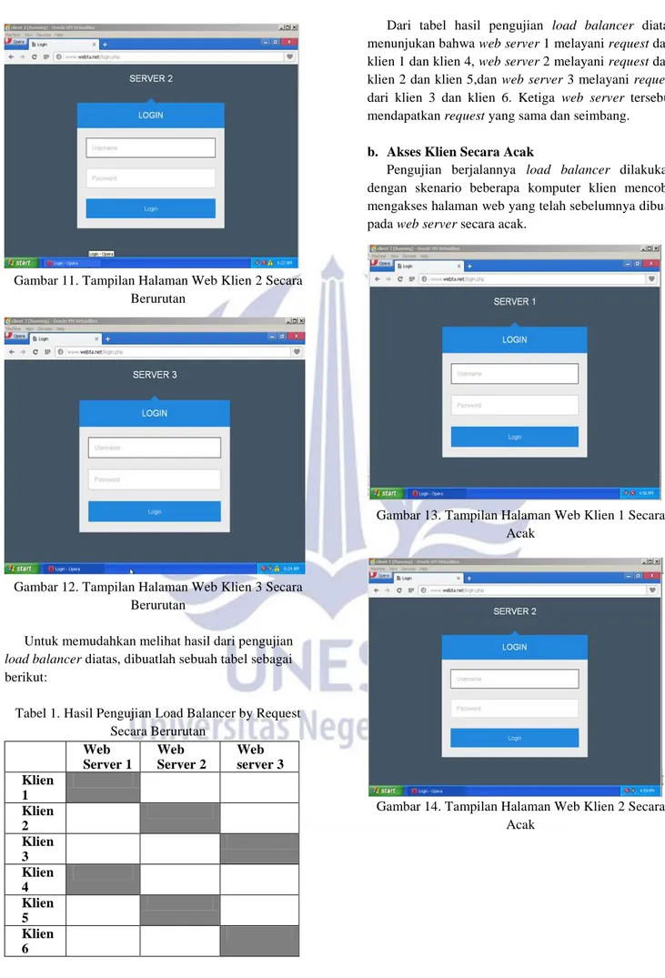 Gambar 12. Tampilan Halaman Web Klien 3 Secara  Berurutan 