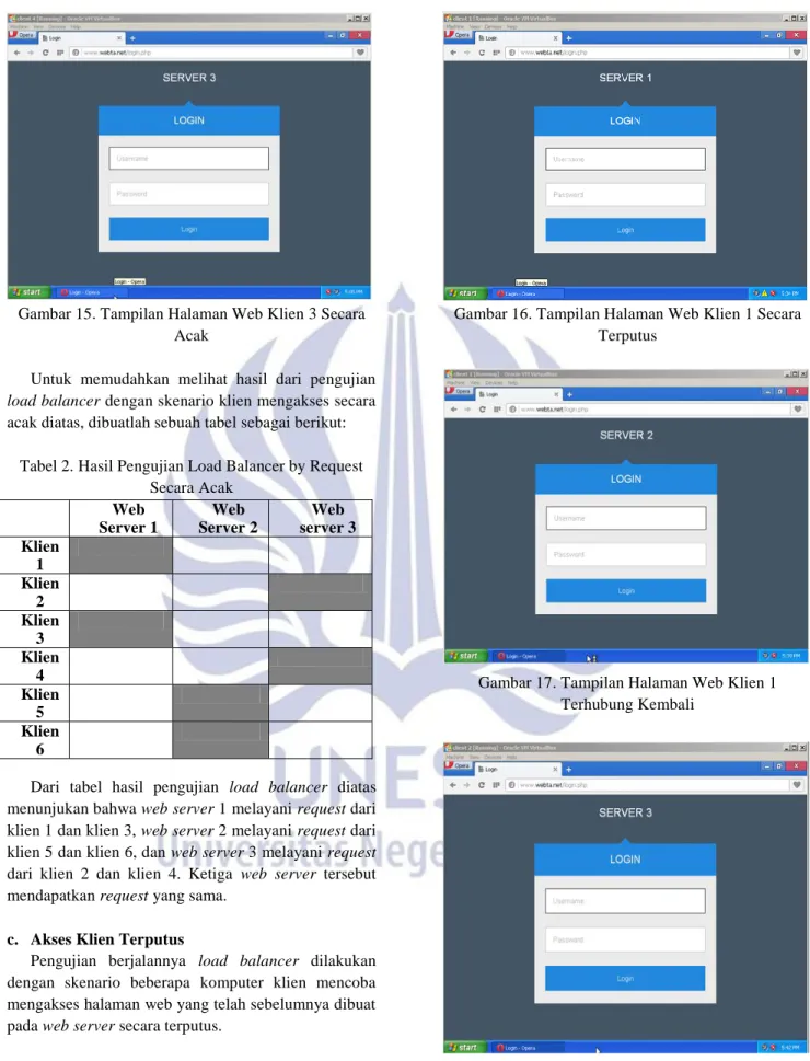 Gambar 15. Tampilan Halaman Web Klien 3 Secara  Acak 