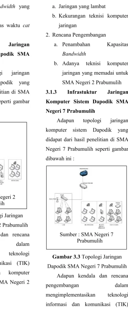 Gambar 3.2 Topologi Jaringan  Dapodik SMA Negeri 2 Prabumulih          Adapun  kendala  dan  rencana 