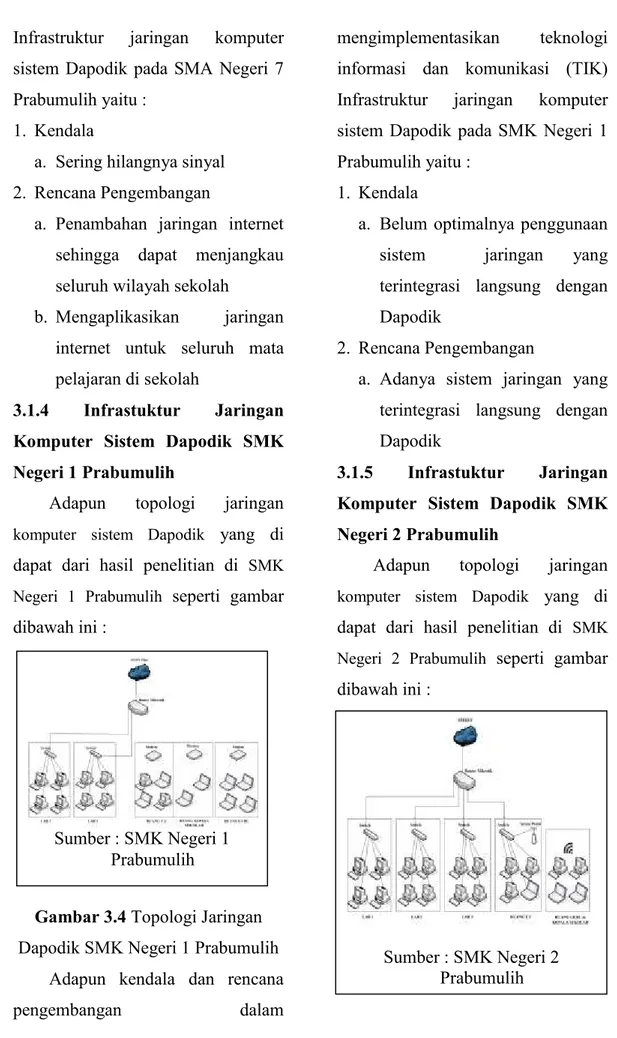 Gambar 3.4 Topologi Jaringan  Dapodik SMK Negeri 1 Prabumulih          Adapun  kendala  dan  rencana 