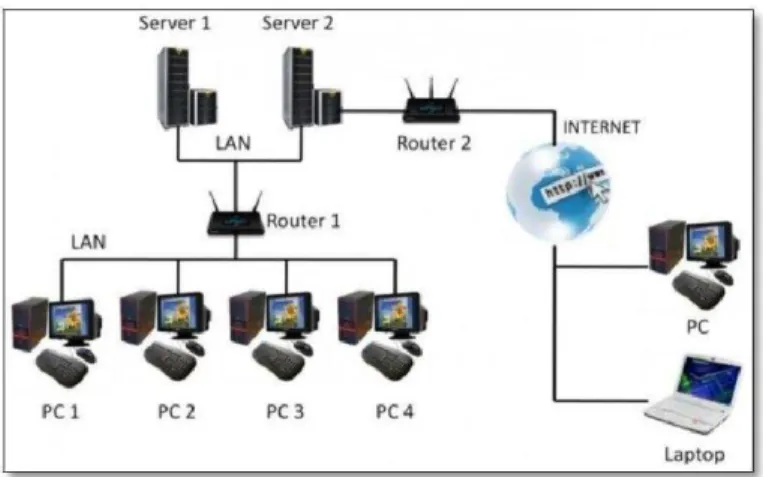 Gambar 1. Sistem Konfigurasi Aset Manajemen RS Berbasis  Web 