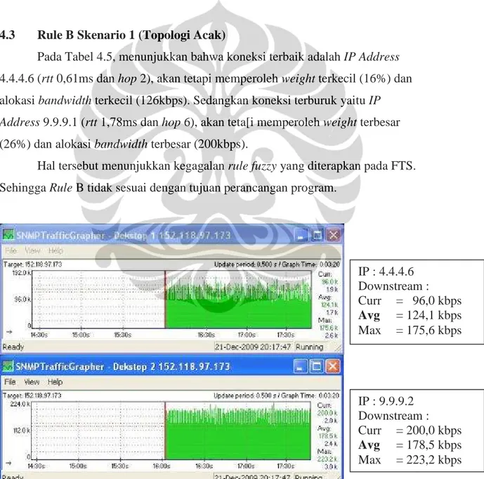 Gambar  diatas  menunjukkan  hasil  keluaran  trafik  bandwidth  menggunakan software STG