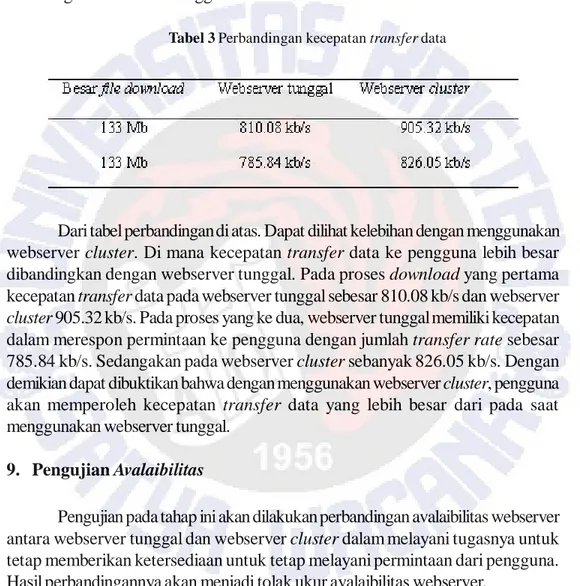 Tabel 3 Perbandingan kecepatan transfer data