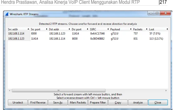 Gambar 10 Hasil paket data yang tertangkap oleh Wireshark saat komunikasi VoIP berlangsung