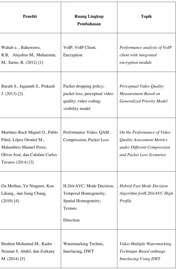 Tabel 1 Studi Penelitian terdahulu dan perbandingannya dengan penelitian ini 