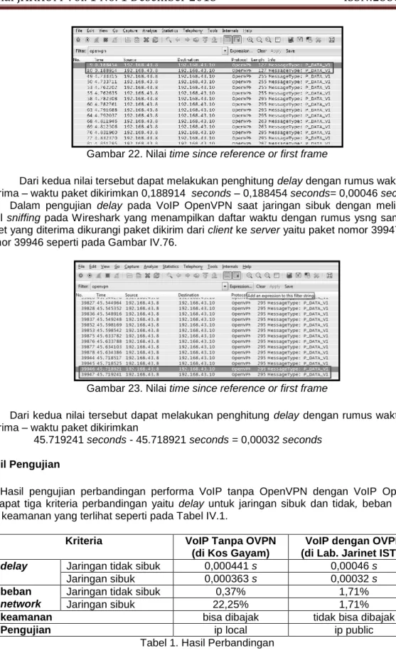 Gambar 22. Nilai time since reference or first frame 