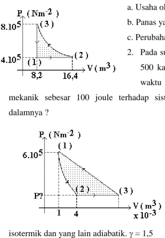 Gambar 4.14 Siklus 