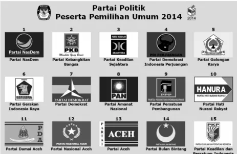 Gambar 1. Identitas Parpol peserta Pemilu 2014
