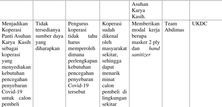 Gambar 5. Kondisi Koperasi 