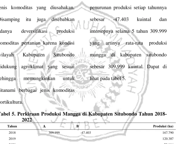 Tabel  5. Perkiraan Produksi  Mangga di Kabupaten Situbondo Tahun 2018- 2018-2022 