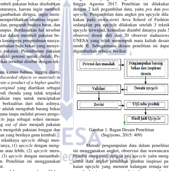 Gambar 1. Bagan Desain Penelitian  (Sugiyono, 2015: 409) 