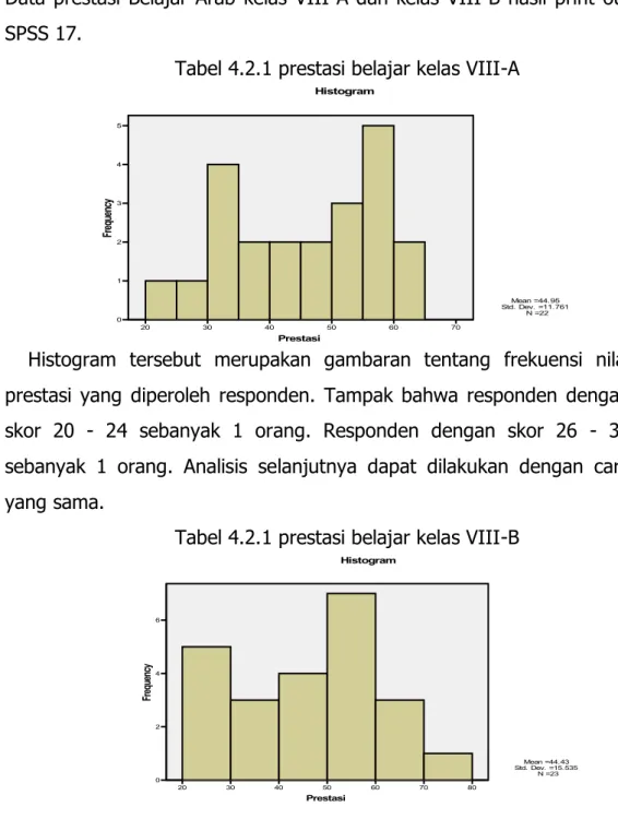 Tabel 4.2.1 prestasi belajar kelas VIII-A 