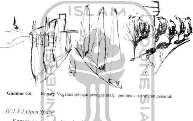 Gambar 4.6. Konsep Vegetasi sebagai penegas arah, pembetas ruang dan peneduh