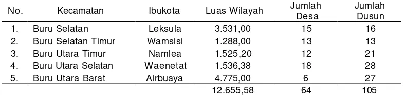 Tabel 7. Wilayah Administratif dan Luas Wilayah Kecamatan di Kabupaten Buru 