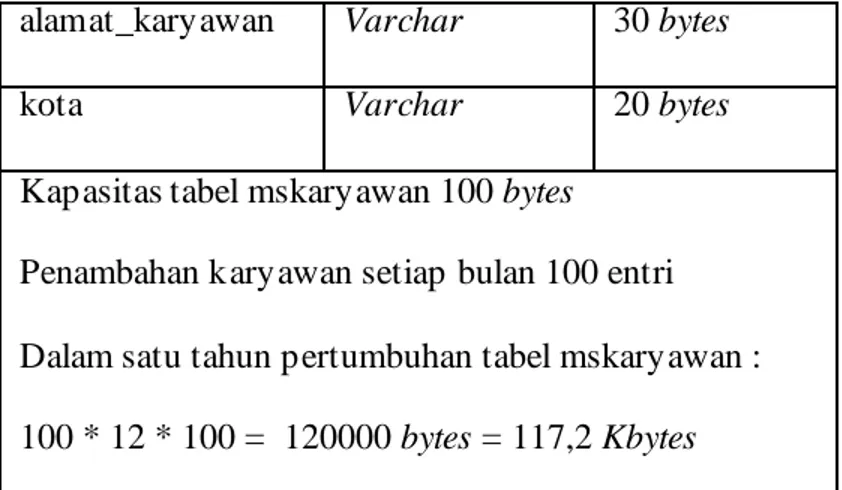 Tabel 4.51 Detail kapasitas tabel TelpKaryawan  Atribut Tipe  Data  Length  NoTelpKaryawan  numeric  7 bytes   kdkaryawan  Char  5 bytes   Kapasitas tabel TelpKaryawan 12 bytes 