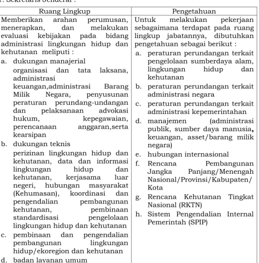 Tabel 6. Ruang Lingkup dan Pengetahuan untuk Setiap Jabatan 1. Sekretaris Jenderal :