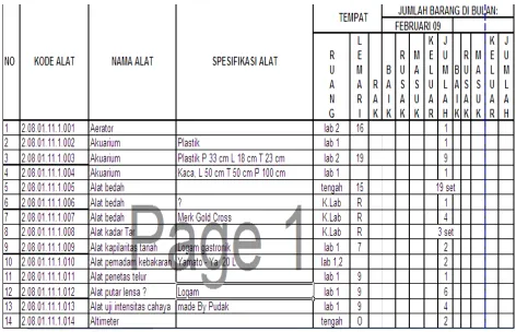Gambar 4.3 Contoh daftar database dari Laboratorium Biologi. 
