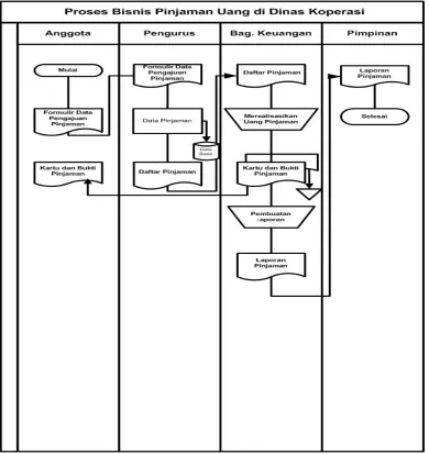 Gambar 2.1 contoh dari Flowmap 