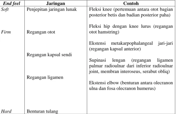 Tabel 1 End feel normal (fisiologis) 