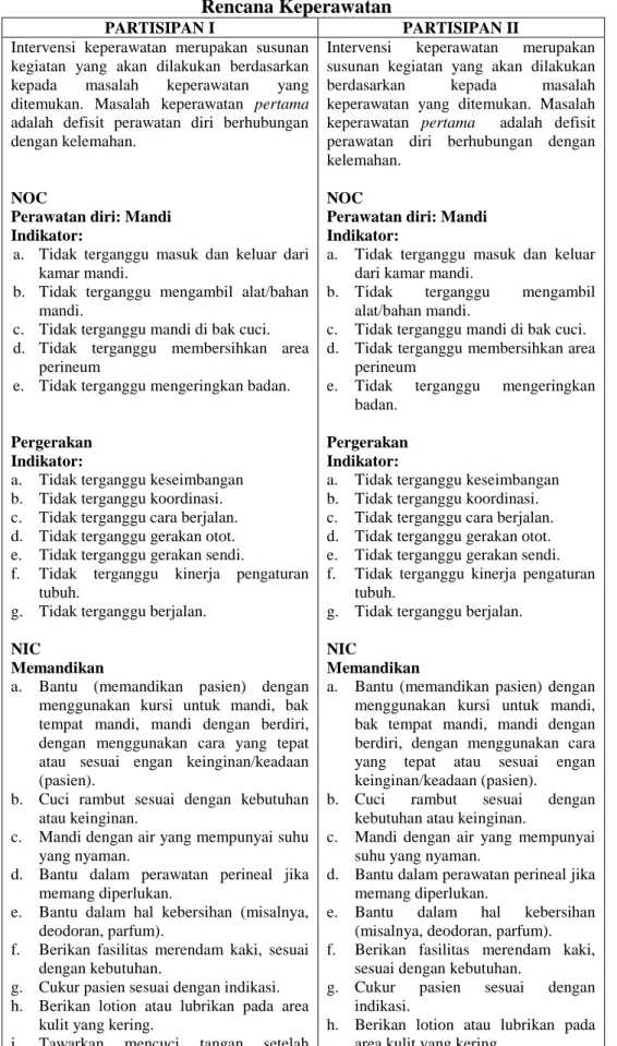 Tabel 4.3    Rencana Keperawatan 