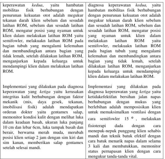 Tabel 4.5    Evaluasi Keperawatan 