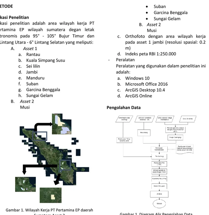 Gambar 1. Wilayah Kerja PT Pertamina EP daerah  Sumatera Asset 2 