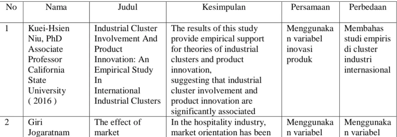 Tabel 2.1  Penelitian Terdahulu 