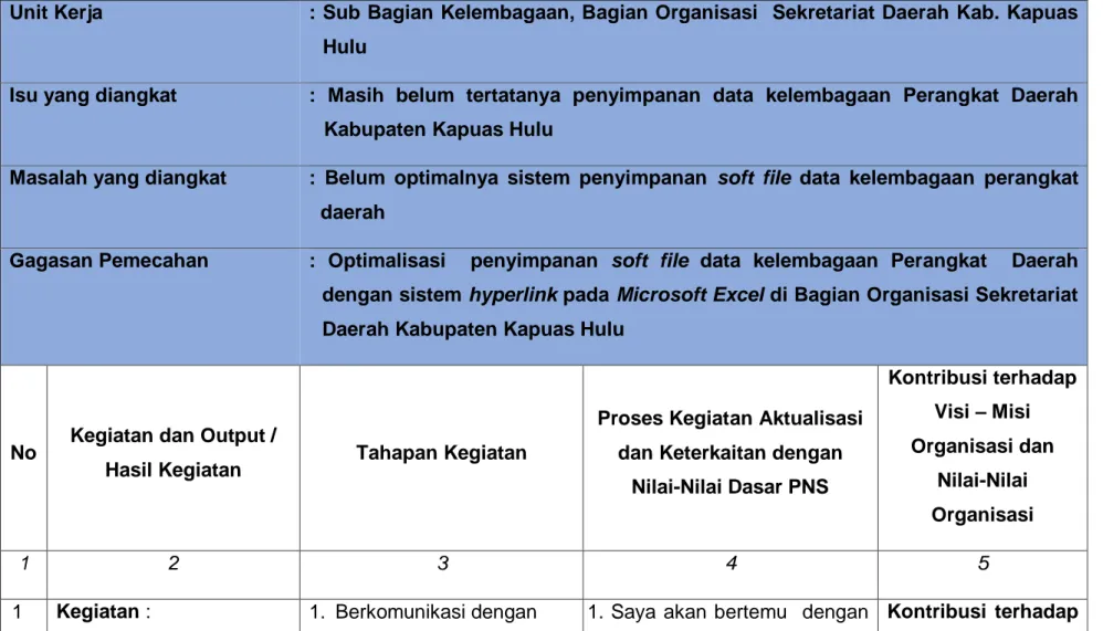 Tabel 4.4 Rancangan Aktualisasi 