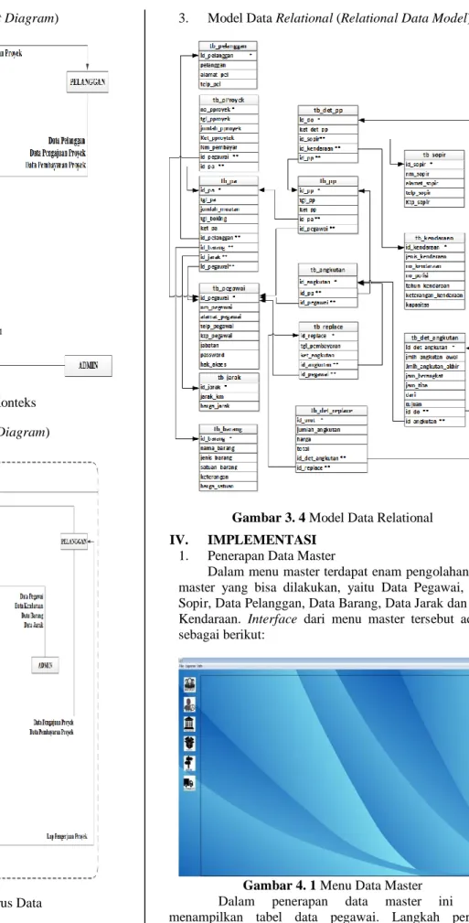 Gambar 3. 2 Bagan Konteks  2.  Bagan Arus Data (Data Flow Diagram) 