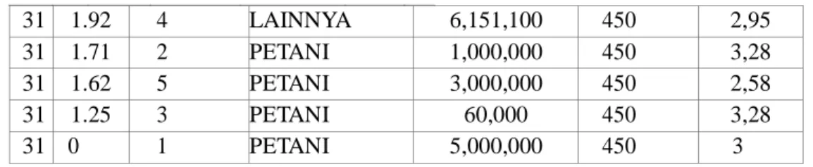 TABEL IIIII 