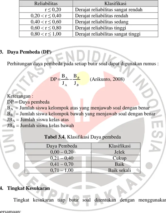 Tabel 3.4. Klasifikasi Daya pembeda 