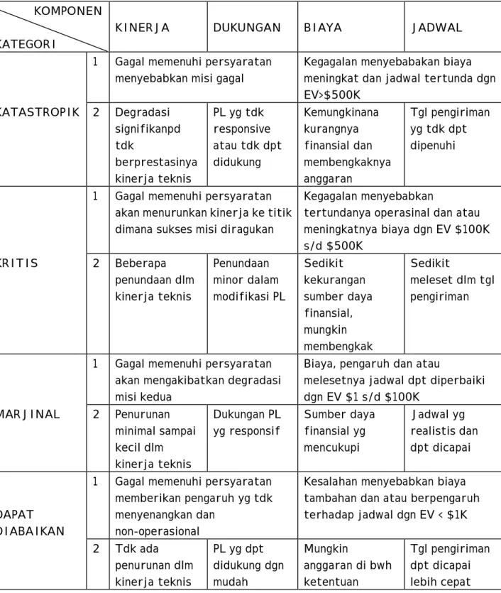 Tabel 6.1. Penilaian Pengaruh
