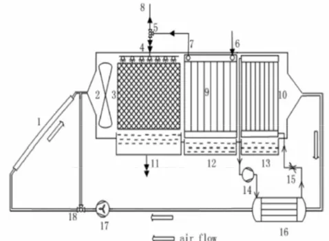 Gambar 2.7. Sistem desalinasi dengan humidifikasi dan dehumidifikasi                                    berbasis pompa kalor