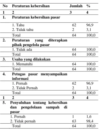 Tabel  4.9  Hasil  kuesioner  partisipasi  pedagang  tentang  peraturan  kebersihan  di  basement  pasar  petisah Medan 