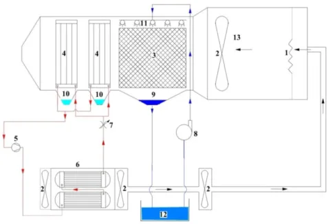 Gambar 1. Skema unit desalinasi berbasis pompa kalor dengan menggunakan proses HD  Berdasarkan gambar diatas diketahui bahwa: 