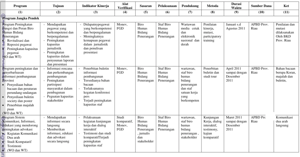 Tabel 13. Rancangan Program Pelayanan Biro Humas  