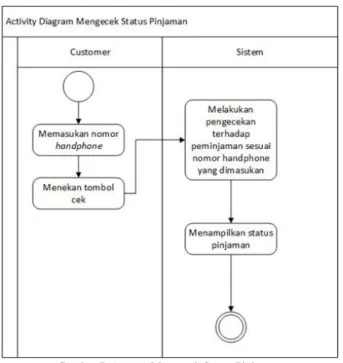 Gambar 7  Activity Mengecek Status Pinjaman      