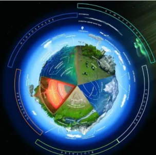 Gambar 1. Objek Material Geografi 