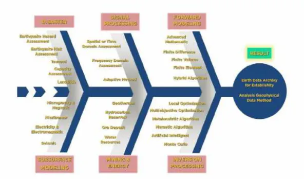 Gambar  2. 1. Road Map Laboratorium  Geofisika  Departemen  Fisika  Fakultas  Sains  dan Analitika  Data  ITS 2019-2024 