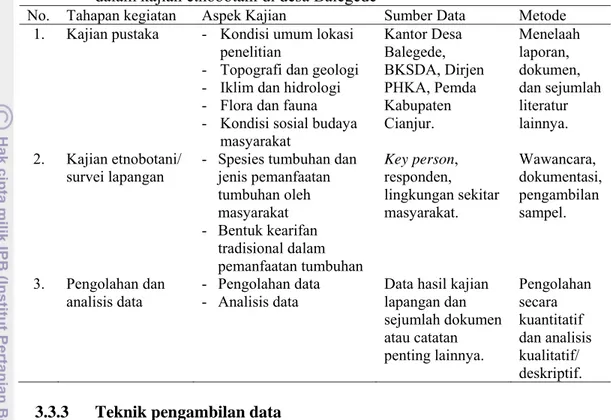 Tabel 1  Tahapan kegiatan penelitian, aspek yang dikaji, sumber data, dan metode  dalam kajian etnobotani di desa Balegede 