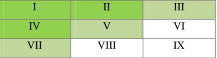 Gambar 3 Matriks Internal-Eksternal (IE) 