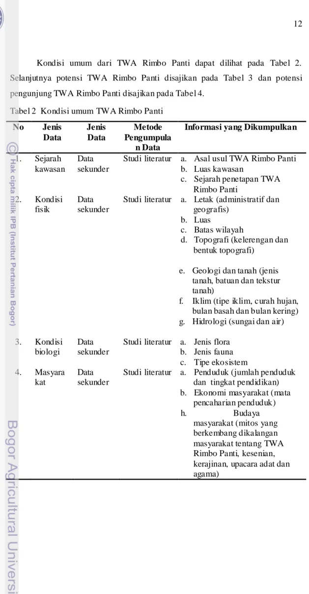 Tabel 2  Kondisi umum TWA Rimbo Panti  No  Jenis  Data  Jenis Data  Metode  Pengumpula n Data 
