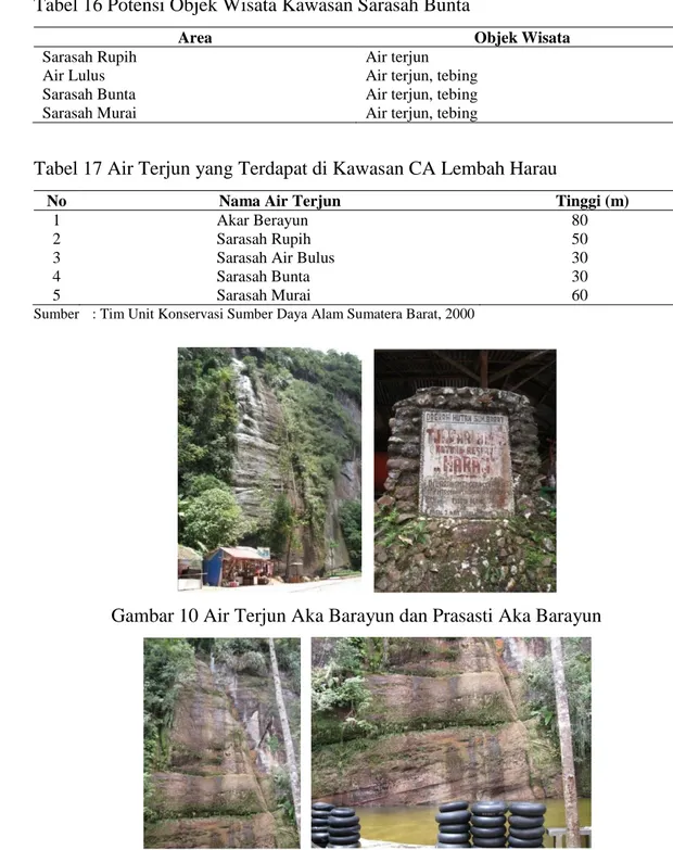 Tabel 15 Potensi Objek Wisata Kawasan Aka Barayun 