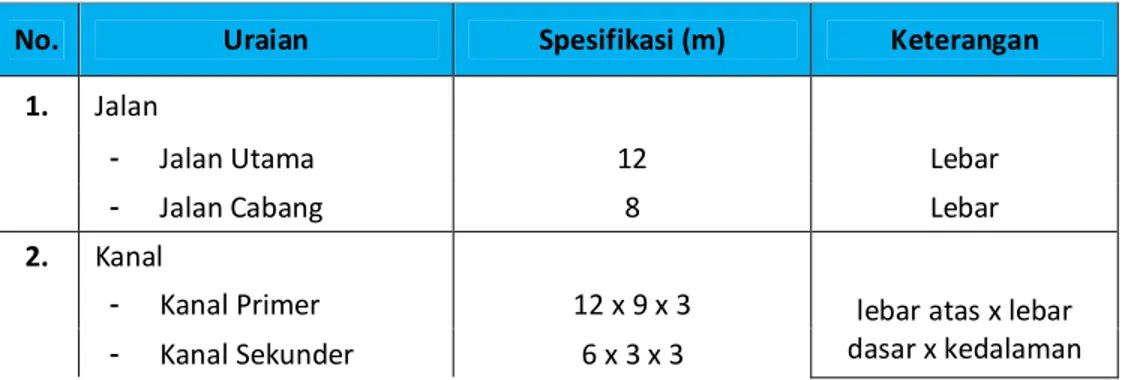 Tabel 4. Spesifikasi Jalan dan Kanal  