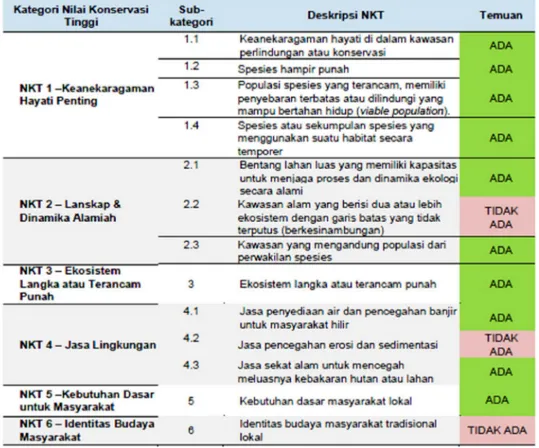 Tabel 11. Monev Pengelolaan &amp; Pemantauan Lingkungan PT. BKM Tahun 2015 