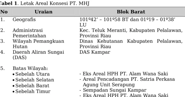 Tabel 1. Letak Areal Konsesi PT. MHJ 